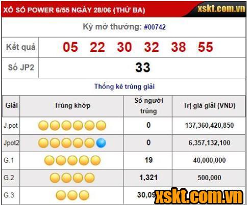 XS Power: Giải thưởng khủng gần 140 tỷ đang chờ chủ nhân may mắn! 