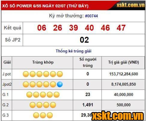 XS Power 6/55: Giải thưởng KHỦNG trên 153 tỷ vẫn &quot;vô chủ&quot;