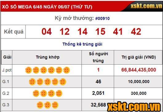 XS Mega 6/45:Giải Jackpot nổ lớn trong kỳ quay 910