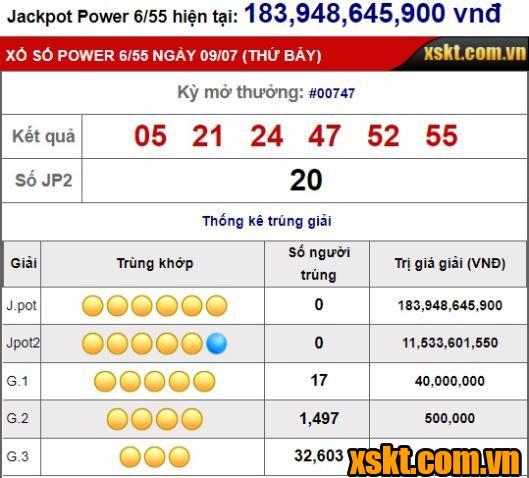 XS Power 6/55: Giải thưởng JACKPOT1 183 tỷ vô chủ