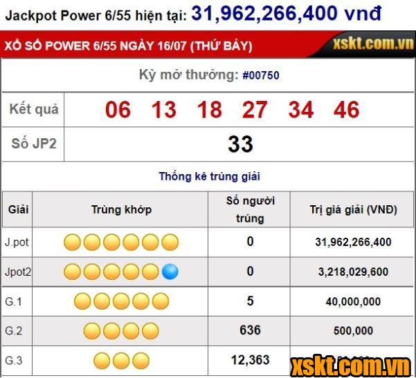 Vietlott: Giải thưởng JACKPOT 32 tỷ đồng đang chờ người rước