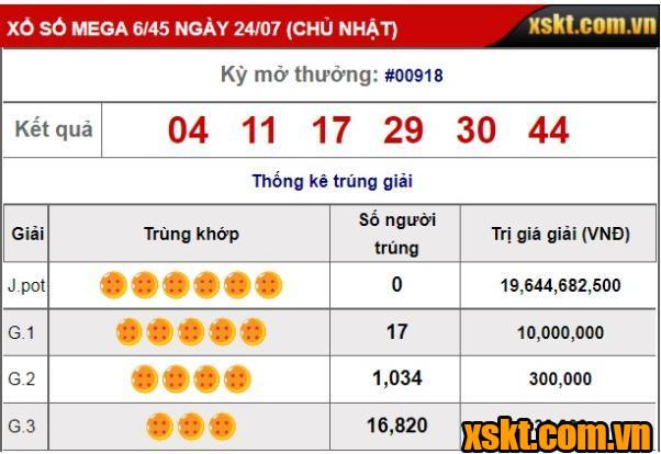 XS Mega 6/45: Giải Jackpot 19 tỷ đồng đang đợi chủ nhân