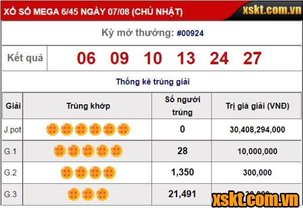 XS mega 6/45: Giải Jackpot 30 tỷ đang chờ chủ nhân