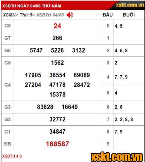 XS Bình Thuận: Trao giải đặc biệt 22 tỷ đồng kỳ vé 8K1