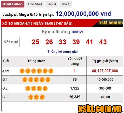 XS Mega 6/45: Một khách hàng trúng giải Jackpot 48 tỷ trong kỳ quay 929