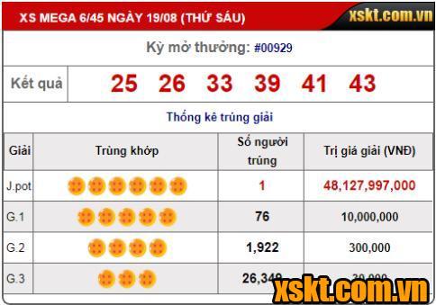 Khách hàng TP HCM trúng giải Jackpot 48 tỷ đồng XS Mega kỳ quay 929