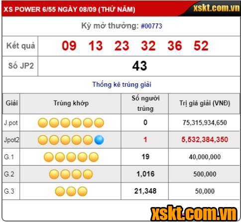 XS Power 6/55: Một khách hàng trúng giải Jackpot 2 hơn 5 tỷ trong kỳ quay 773