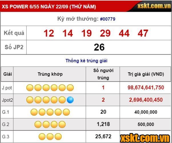 XS Power 6/55: Thêm 3 tỷ phú trong kỳ quay 779