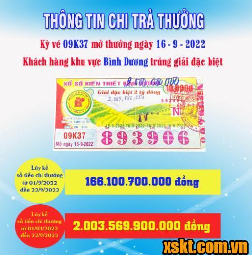 Công ty XSKT Bình Dương trao giải đặc biệt kỳ vé 09K37