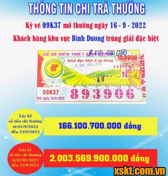 XSKT Bình Dương: Trao giải đặc biệt cho khách hàng Tiền Giang kỳ vé 09K37