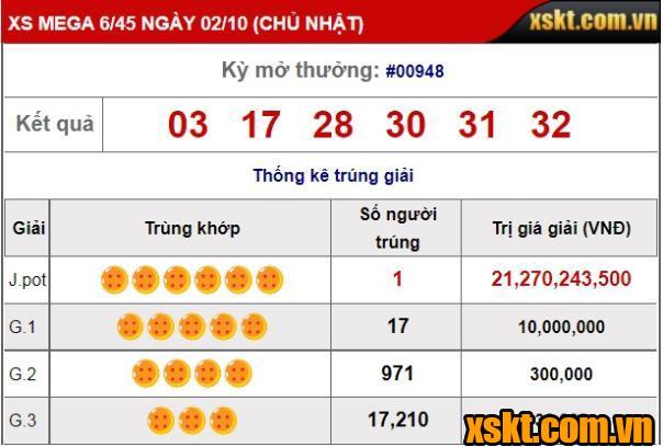 XS Mega 6/45: Một khách hàng trúng giải Jackpot 21 tỷ kỳ quay 948