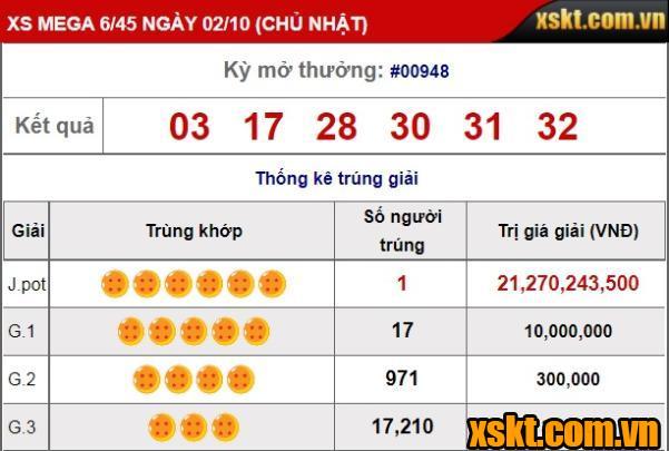 XS Vietlott: Một khách hàng may mắn ở TP.HCM trúng độc đắc 21 tỷ đồng