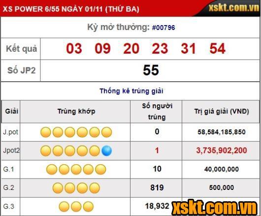 XS Vietlott: Khách hàng trúng Jackpot đầu tiên trong tháng 11 ở Long An