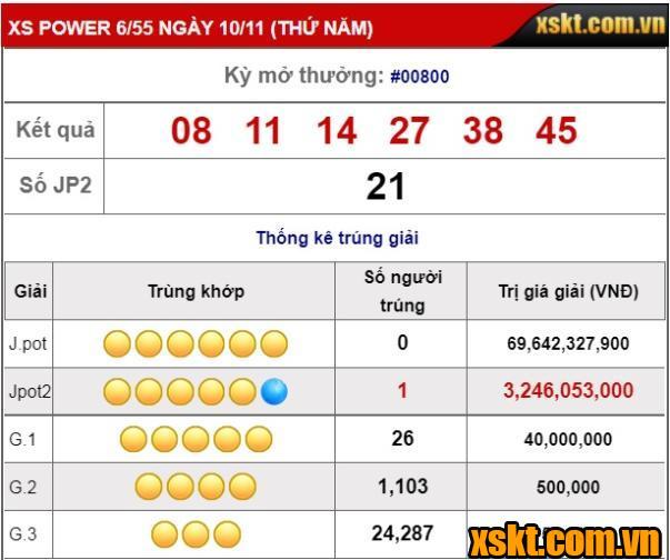 XS Power 6/55: Một khách hàng trúng giải Jackpot 2 trong kỳ quay 800