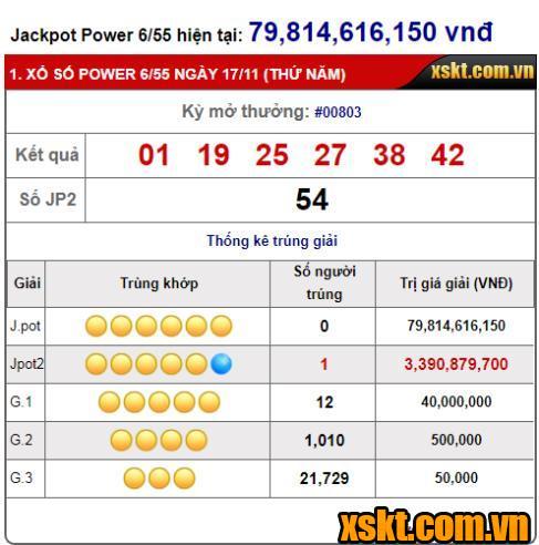 Giải Jackpot 2 XS Power 6/55 nổ trong 2 kỳ quay liên tiếp