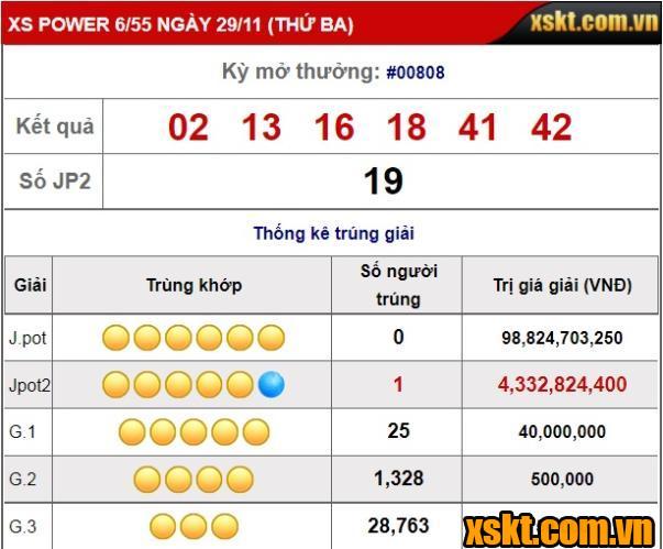 XS Power 6/55: Thêm Jackpot 2 nổ vào cuối tháng 11