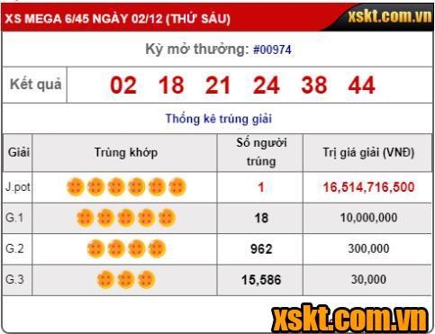 Một khách hàng trúng giải Jackpot XS Mega 6/45 đầu tháng 12/2022