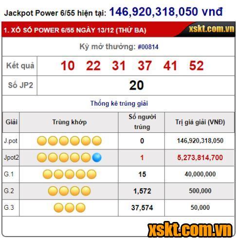 XS Power: Giải Jackpot 2 nổ lớn trong kỳ quay 814