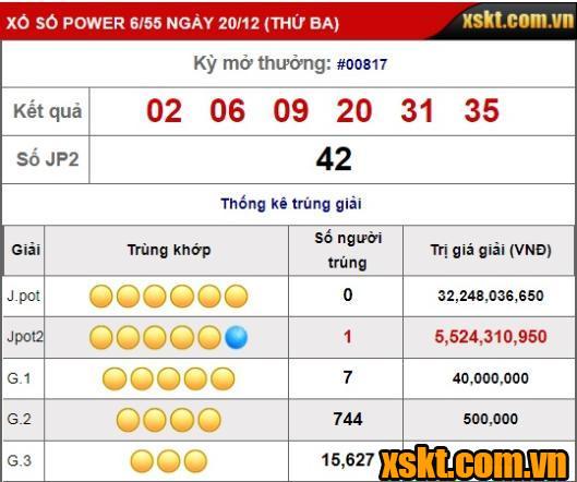 XS Power: Giải Jackpot 2 nổ hơn 55 tỷ kỳ quay 817