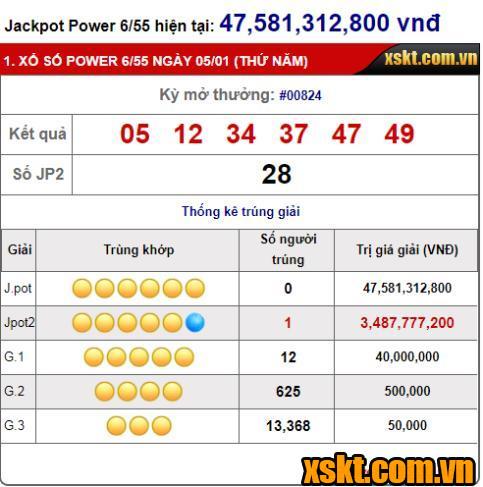 XS Power: Khách hàng đầu tiên trúng giải Jackpot 2 của năm 2023