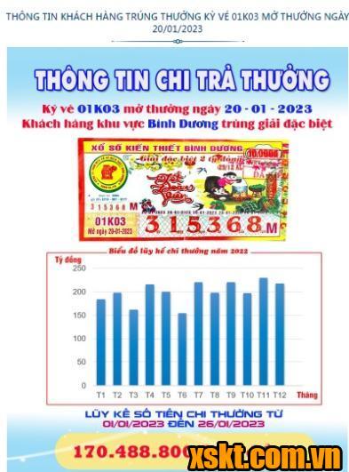 XSKT Bình Dương: Trao giải đặc biệt kỳ vé 01K03 cho khách hàng trong tỉnh