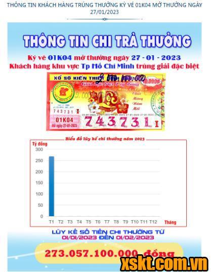 XSKT Bình Dương: Trao giải đặc biệt kỳ vé 01K03 cho khách hàng TP HCM