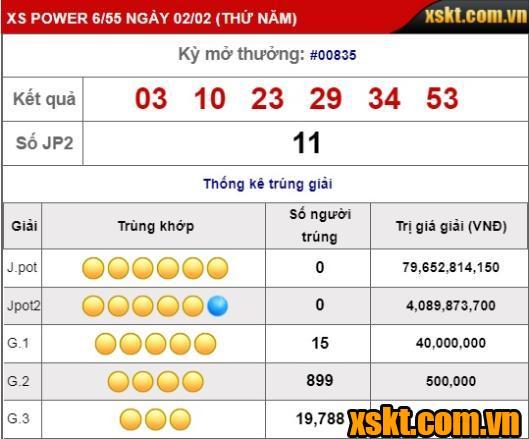 XS Power 6/55: Giải Jackpot khủng 80 tỷ đang chờ chủ nhân