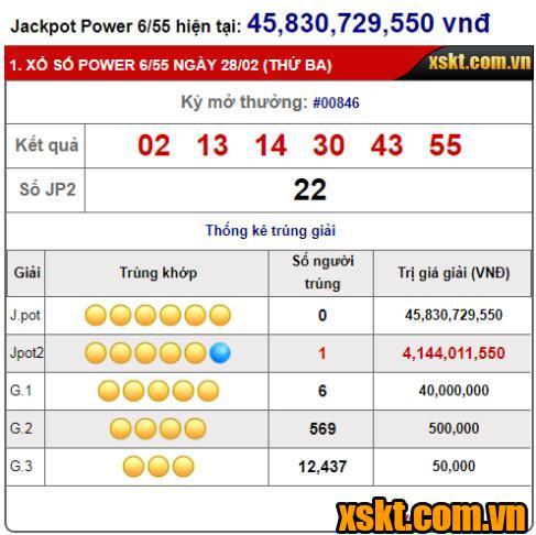 XS Power 6/55: Một khách hàng trúng giải Jackpot 2 trong kỳ quay 846