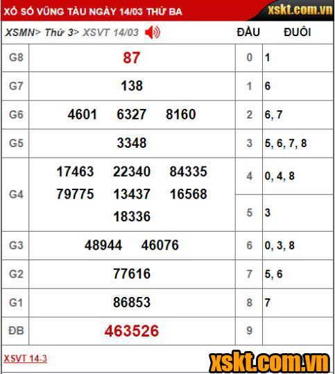 XS Vũng Tàu: Trao giải đặc biệt 16 tỷ đồng kỳ vé 3B cho khách hàng TP HCM