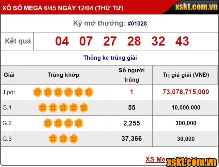 XS Mega 6/45: JACKPOT nổ lớn trong kỳ QSMT 1028