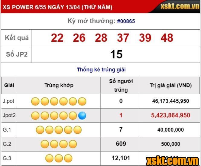 XS Power 6/55: Giải Jackpot 2 nổ trong kỳ quay 865