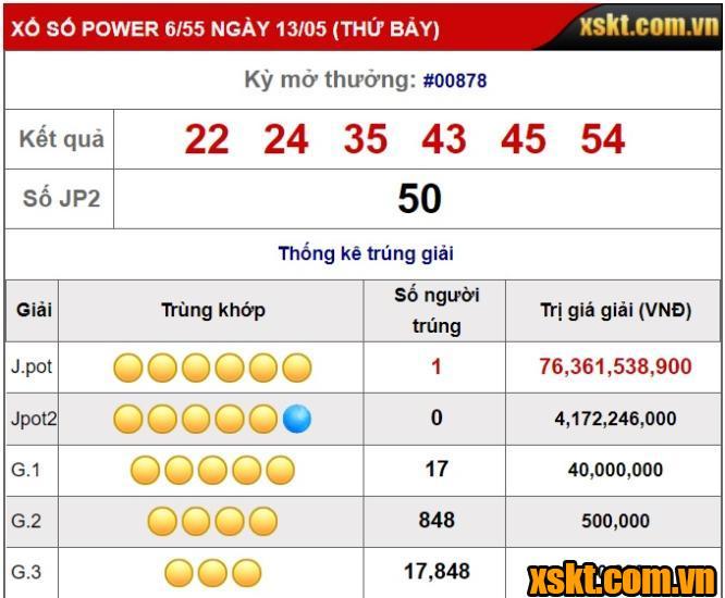 XS Power 6/55: Jackpot 1 nổ lớn trong kỳ quay 878