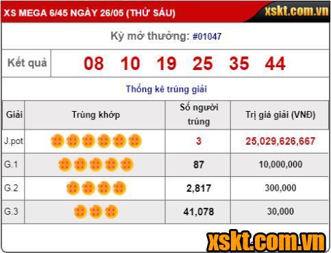 XS Mega: Lần đầu tiên 3 khách hàng cùng trúng giải Jackpot