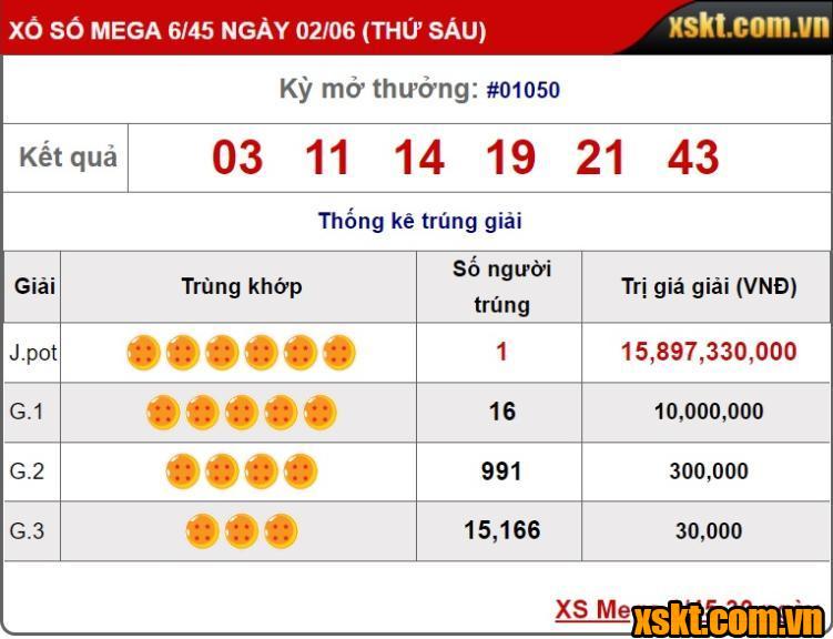 XS Mega 6/45: Khách hàng may mắn dầu tiên trong tháng 6 trúng Jackpot 