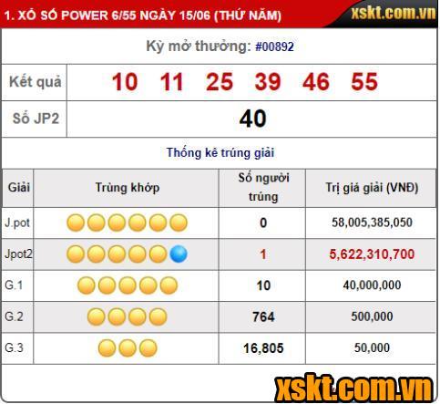 XS Power 6/55: Một khách hàng may mắn trúng Jackpot 2 hơn 5 tỷ kỳ quay 892