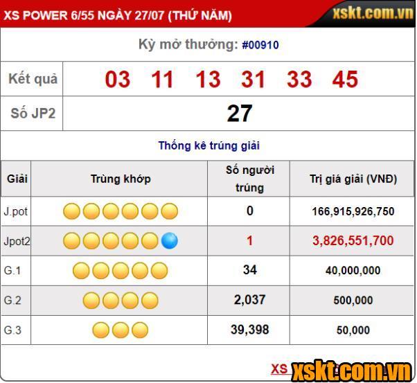 Xổ số Power: Giải Jackpot 2 nổ lớn trong 2 kỳ quay liên tiếp 909 và 910