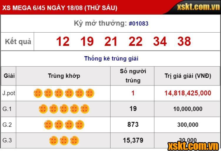 XS Mega 6/45: Tiếp tục có thêm khách hàng giật giải JACKPOT trong kỳ quay 1083