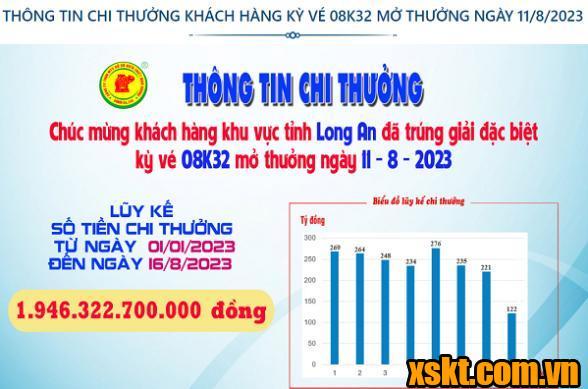 Xskt Bình Dương: Trao giải đặc biệt kỳ vé 08K32 cho khách hàng Long An