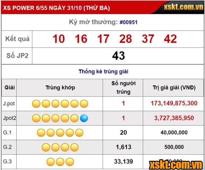 XS Power: 2 giải Jackpot đồng thời nổ lớn trong kỳ quay 951