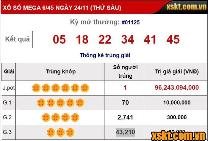 Vietlott: Giải Jackpot nổ lớn trong kỳ quay 1125