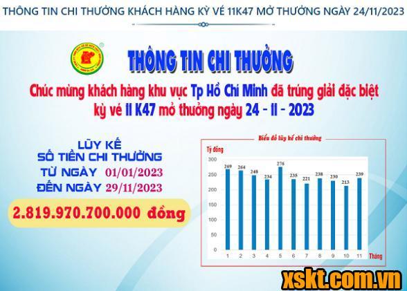 XSKT Bình Dương: Trao giải đặc biệt kỳ vé 11K47 cho khách hàng TP HCM