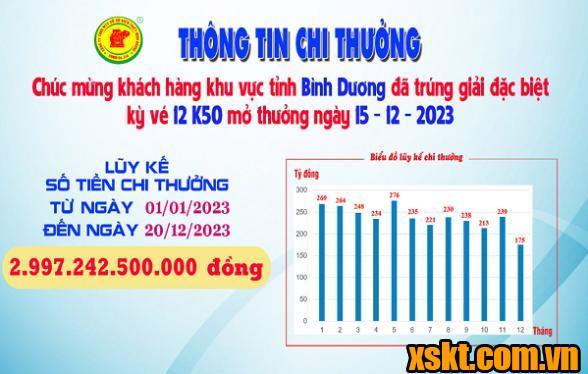 XSKT Bình Dương: Trao giải đặc biệt kỳ vé 12K50 cho khách hàng trong tỉnh