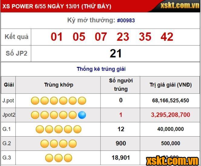 Xổ số Power: JACKPOT 2 Tiếp tục nổ lớn trong kỳ quay 983