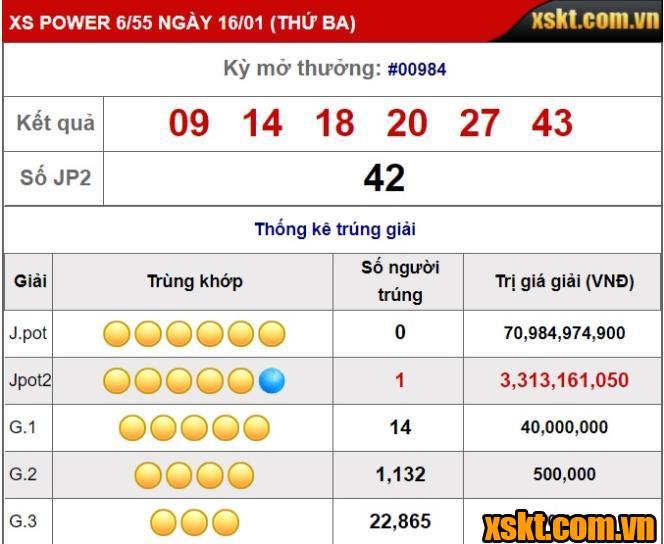 Xổ số Power: JACKPOT 2 Tiếp tục nổ trong kỳ quay 984