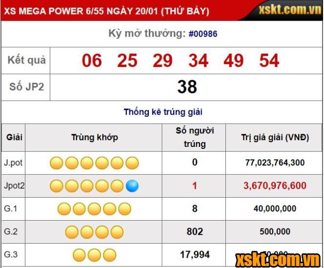 Xổ số Power: JACKPOT 2 Tiếp tục nổ trong kỳ quay 986