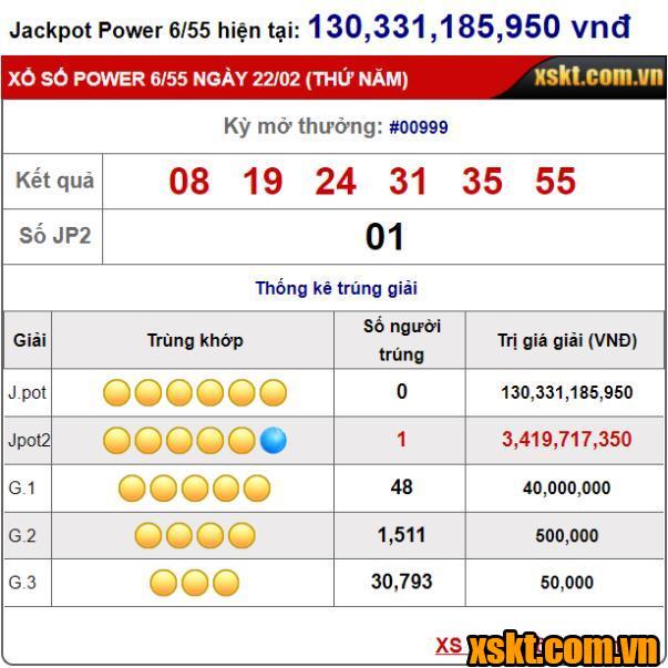 Giải Jackpot 2 XS Power nổ lớn 3 kỳ liên tiếp, 5 người trúng giải