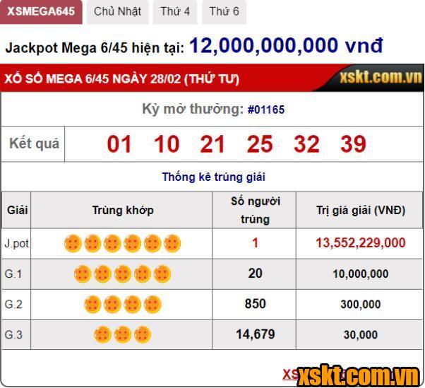 Giải Jackpot XS Mega 6/45 nổ lớn 3 kỳ quay liên tiếp 1163-1165