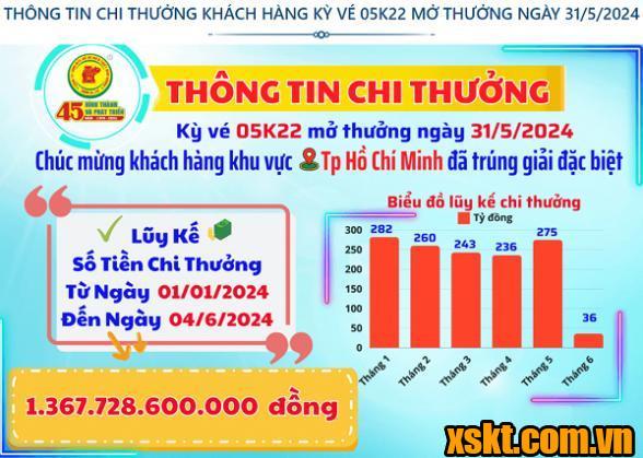 XSKT Bình Dương: Trao giải đặc biệt kỳ vé 05K22 cho khách hàng ở TP.HCM