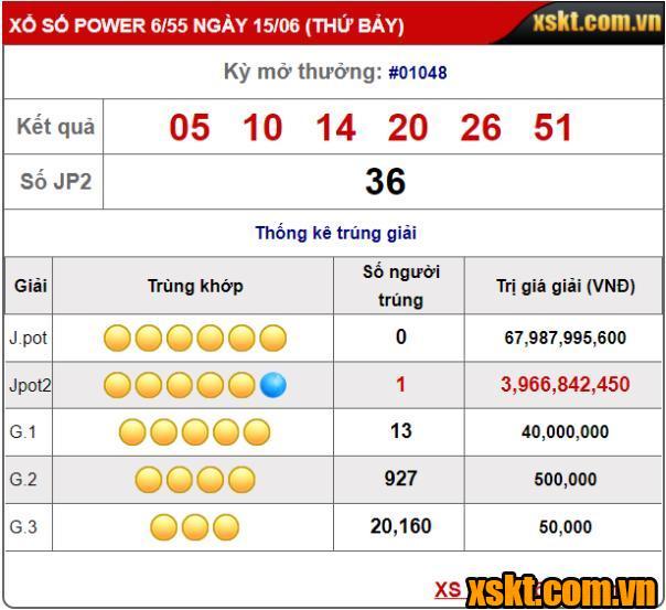 Xổ số Power 6/55: Một khách hàng trúng giải Jackpot 2 tiền tỷ kỳ quay 1048