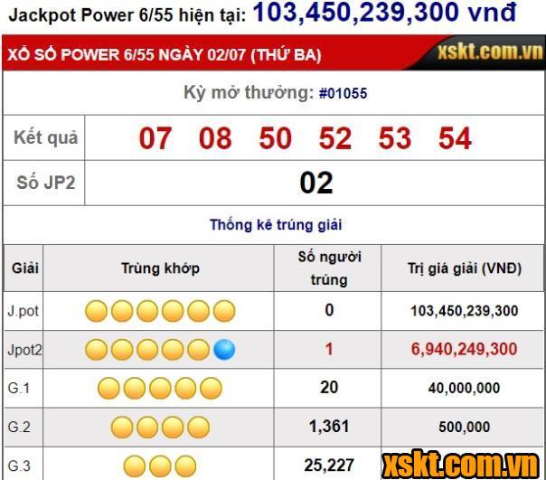 Xổ số Power 6/55: Một khách hàng trúng giải Jackpot 2 kỳ quay 1055